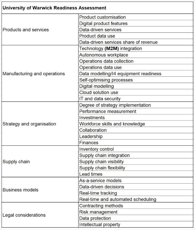 SIAA-Colin-Desk-Article-9-University-of-Warwick-Readiness-Assessment