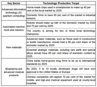 SIAA-Columnist-Make-in-China-2025