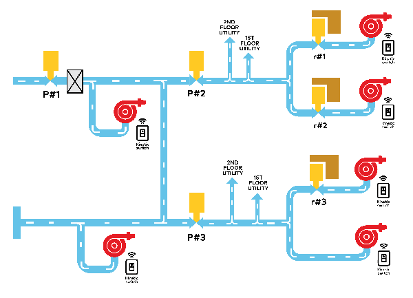 SIAA-Norgren-Water-Utility-Leak-Case-Study